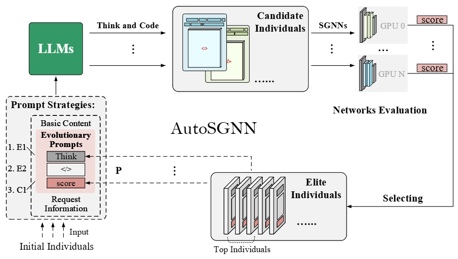 AutoSGNN overview